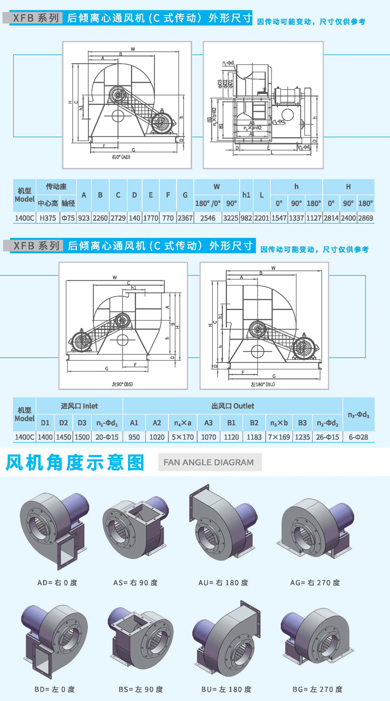 XFB1400C后傾離心風機尺寸